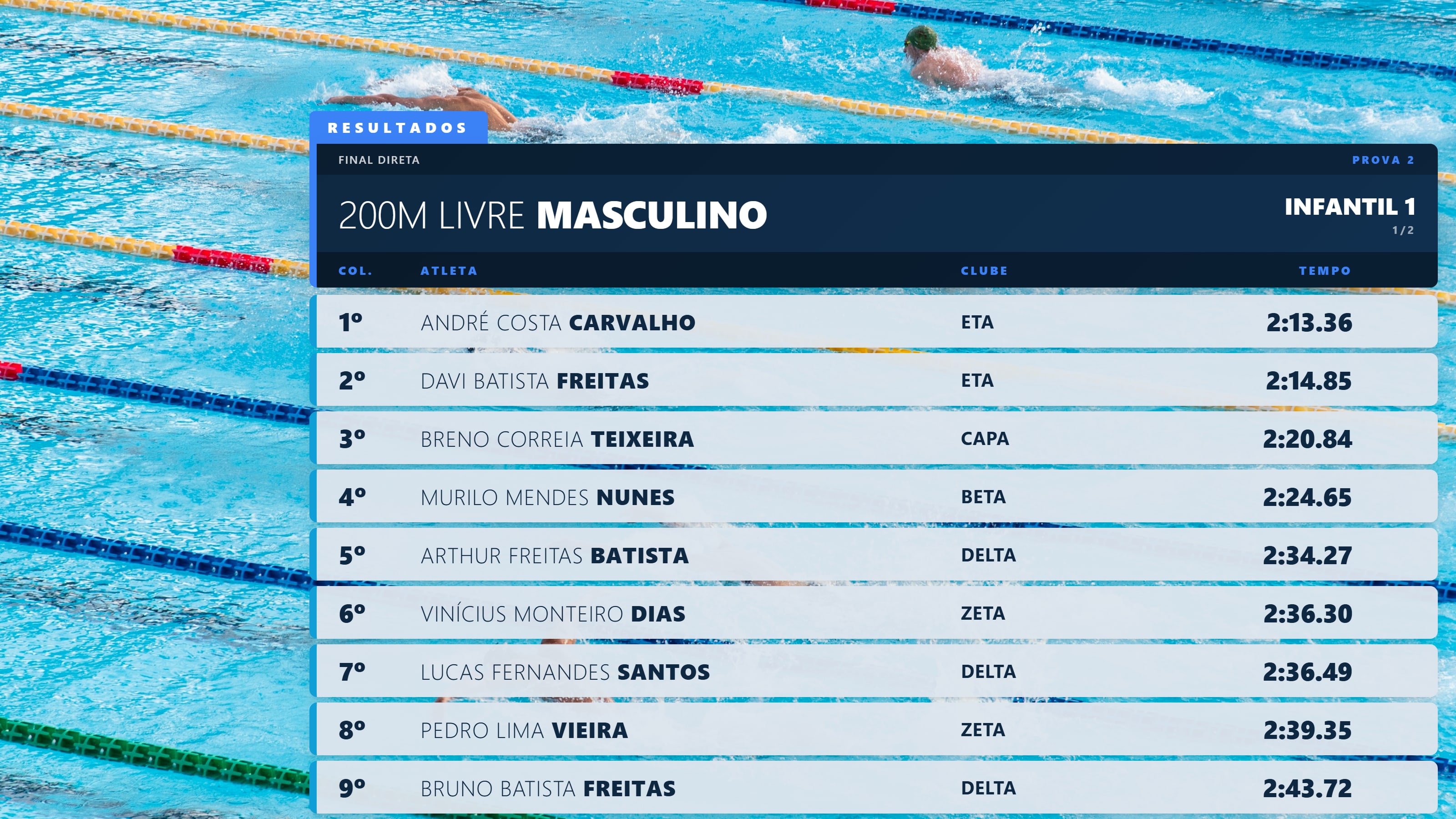 Classificação no GC